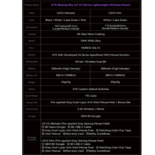 ATK U2 Ultimate High Performance Gaming Mouse, White - 6