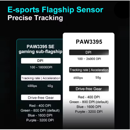 ATK VXE R1 SE+ Wireless Gaming Mouse, White - 3