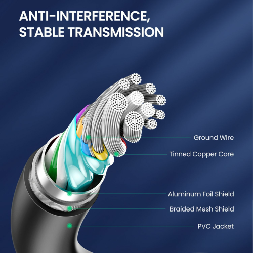 UGREEN USB-C to USB-A 3A Data Cable 0.5m (20881) - 4