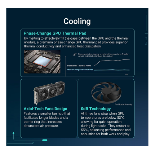 ASUS TUF Gaming GeForce TUF-RTX5070TI-O16G 16GB GDDR7 Graphics Card - 10