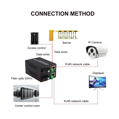 Yisenn RS485 Data Extender Converter with 10/100Mbps Ethernet, 1 BIDI RS-485 over Fiber Optic Transmitter and Receiver - 3