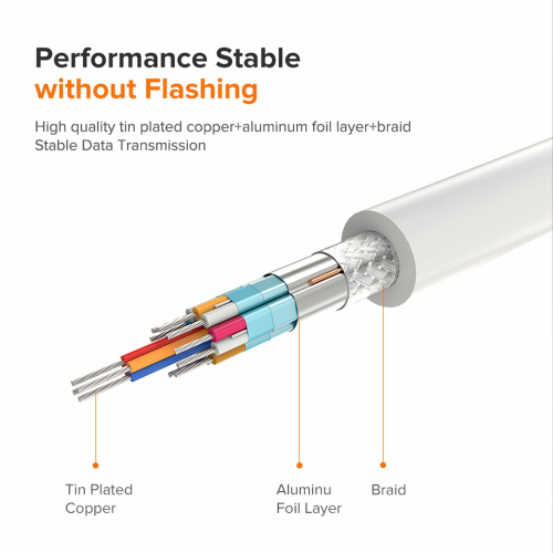 UGREEN USB-C Male to HDMI + VGA Female Converter (30843) - 4
