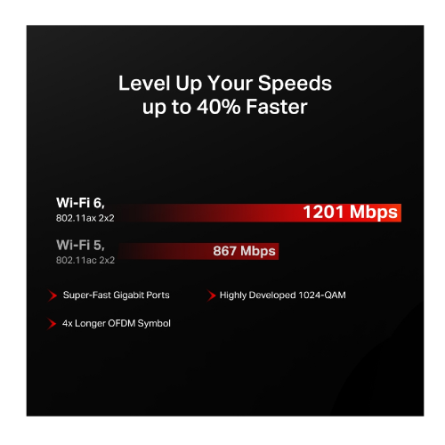 Mercusys MR62X AX1500 Dual-Band Wi-Fi6 Router - 4