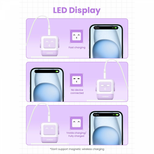 UGREEN UNO USB-A + 2*USB-C 65W GaN Fast Charger, Purple (35291) - 4