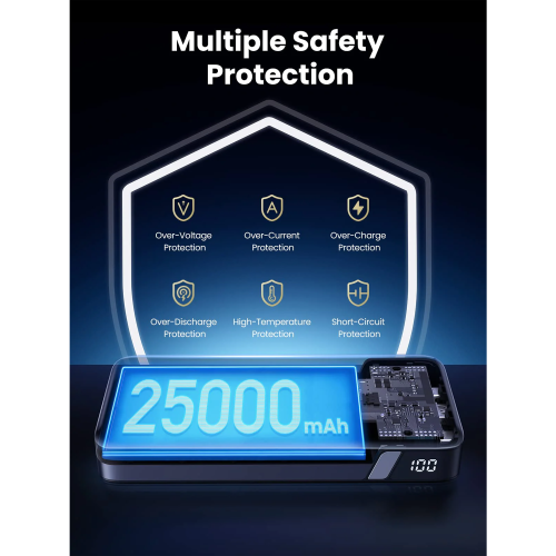 UGREEN 25000mAh USB-C Total 145W Output Portable Power Bank Charger (90597A) - 5