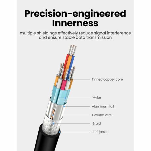 UGREEN USB-C Male to HDMI + VGA Female Converter with PD (50505) - 4