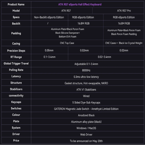 ATK RS7 RGB High-Performance Magnetic Gaming Keyboard, Black - 4