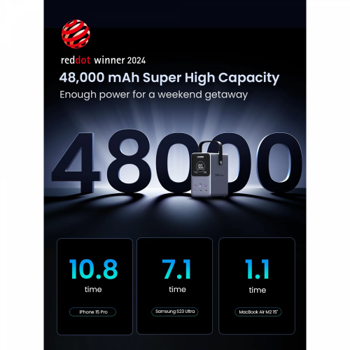 UGREEN 300W 48000mAh Fast Charging Power Bank with LCD Display (25286) - 3