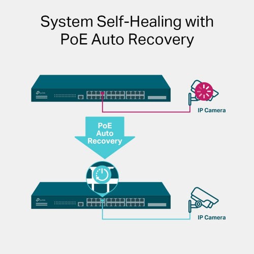 TP-Link SG3428MP JetStream 24-Port Gigabit PoE+ L2+ Managed Switch with 4 Gigabit SFP Slots / Свич салаалагч , Сүлжээний Төхөөрөмж / - 5