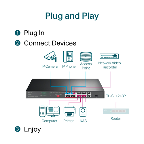 TP-Link SL1218P 16-Port 10/100 Mbps PoE+ Rackmount Switch with 2-Port Gigabit Port and 1 Gigabit SFP Slot / Свич салаалагч , Сүлжээний Төхөөрөмж / - 4
