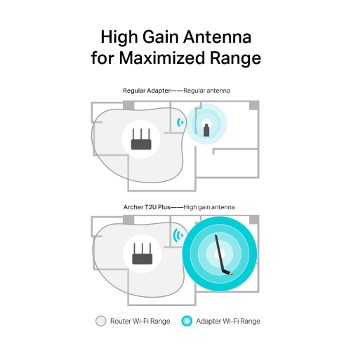 TP-Link Archer T2U Plus AC600 High Gain Wireless Dual-Band USB Adapter - 3