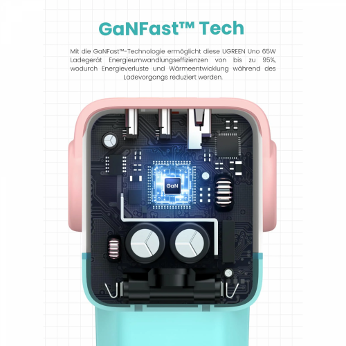 UGREEN UNO USB-A + 2*USB-C 65W GaN Fast Charger, Pink-Blue (35855) - 4
