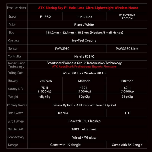 ATK F1 EXTREME High Performance Wireless Gaming Mouse, White - 5