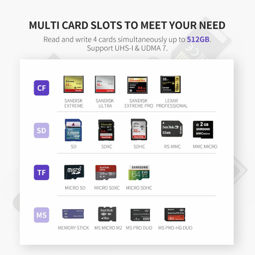 UGREEN All-in-One USB 3.0 to Card Reader (50541) - 3