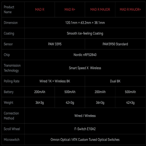 ATK VXE MAD R MAJOR Wireless Gaming Mouse, Black - 6