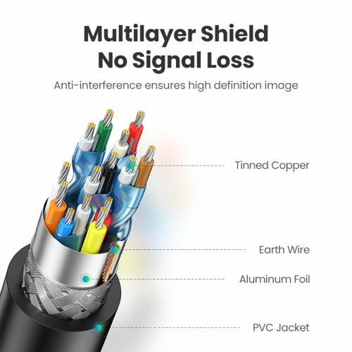 UGREEN HDMI 4K 30Hz Male To Male Cable 10m (10110) - 4
